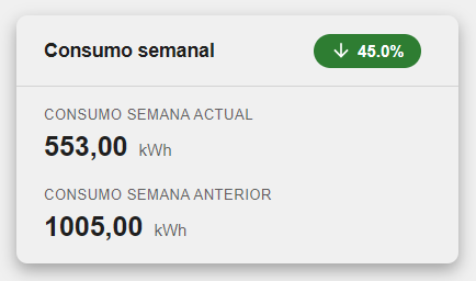 Gráfica de ejemplo: ConsumoSemanal